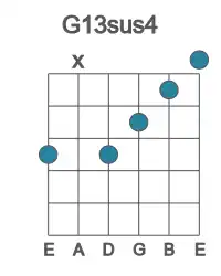 Guitar voicing #3 of the G 13sus4 chord